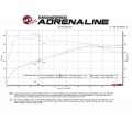 2021-2023 Toyota GR Supra Takeda 3 IN to 2-1/2 IN 304 Stainless Steel Cat-Back Exhaust System w/ Black Tip 2021-2023 Toyota GR Supra Takeda 3 IN to 2-1/2 IN 304 Stainless Steel Cat-Back Exhaust System w/ Black Tip
