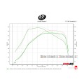 2020-2022 Toyota GR Supra Intercooler 2020-2022 Toyota GR Supra Intercooler