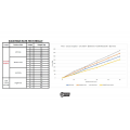 FIGS 2001-2005 LEXUS IS300 FRONT SWAY BAR FIGS 2001-2005 LEXUS IS300 FRONT SWAY BAR