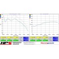 HPS Performance Shortram Air Intake 2010-2012 Subaru Outback 2.5L Non Turbo, Includes Heat Shield, Polish