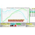 2016-2021 Honda Civic Air Intake