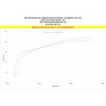 2017-2018 Toyota Corolla iM Air Intake