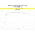 2017-2018 Toyota Corolla iM Air Intake