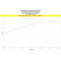 2015-2019 Ford F-150 Air Intake