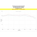 2015-2019 Ford F-150 Air Intake