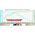 2016-2019 Honda Civic Air Intake