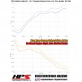 2013-2017 Hyundai Veloster Air Intake