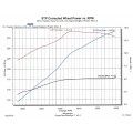 2006-2009 Toyota 4Runner MP90 Supercharger System