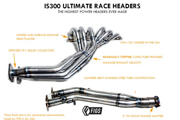 FIGS/ PPE IS300 ULTIMATE EL STEPPED-PRIMARY RACE HEADER